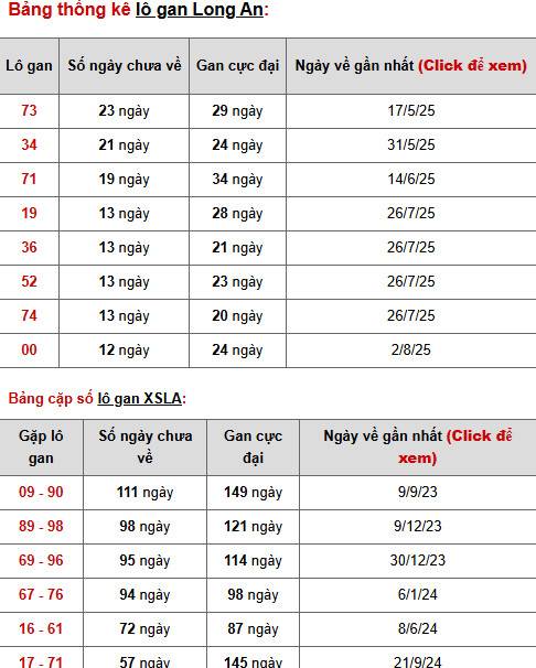 Tham khảo XSLA 1/11/2025 thứ 7 ngày hôm nay chuẩn xác