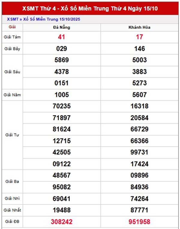 Tham khảo miền Trung hôm nay 22/10/2025 chính xác