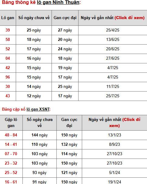Dự đoán xổ số Ninh Thuận 24/10/2025 thứ 6 tài lộc