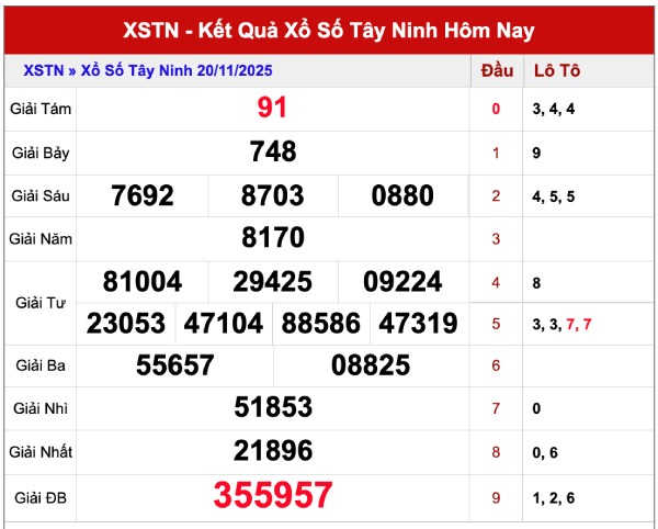 Tham khảo xổ số Tây Ninh hôm nay 27/11/2025 miễn phí