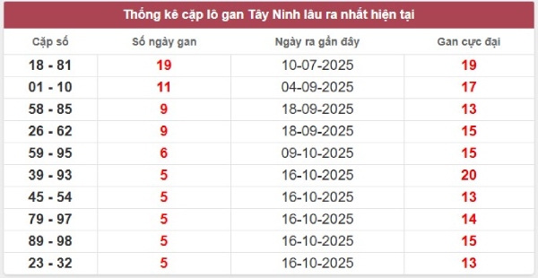 Tham khảo xổ số Tây Ninh hôm nay 27/11/2025 miễn phí