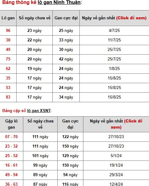 Tham khảo xổ số Ninh Thuận ngày 19/12/2025 thứ 6 may mắn