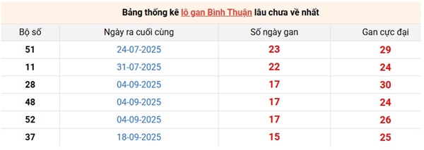 Tham khảo soi cầu BTH ngày 15/1/2026 thứ 5 chính xác 100