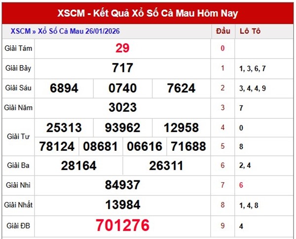 Tham khảo soi cầu CM ngày 02/02/2026 thứ 2 VIP hôm nay