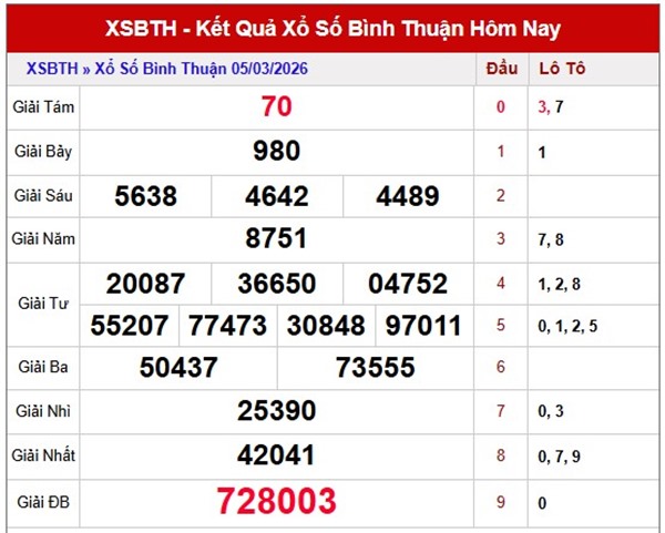 Tham khảo soi cầu BTH ngày 12/3/2026 thứ 5 hôm nay