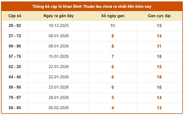 Tham khảo soi cầu BTH ngày 12/3/2026 thứ 5 hôm nay