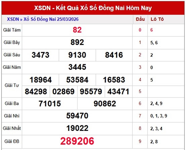 Tham khảo soi cầu DNA ngày 1/4/2026 thứ 4 miễn phí