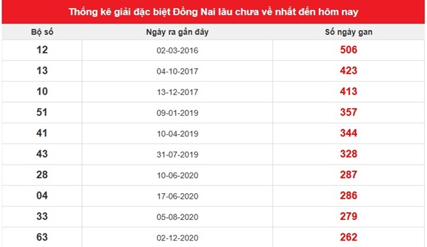 Tham khảo soi cầu DNA ngày 1/4/2026 thứ 4 miễn phí
