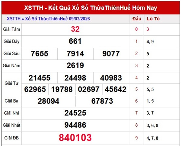 Tham khảo soi cầu TTH ngày 15/3/2026 chủ nhật chính xác 100