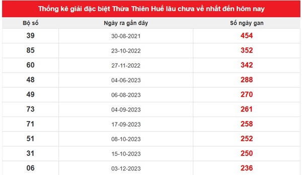 Tham khảo soi cầu TTH ngày 15/3/2026 chủ nhật chính xác 100