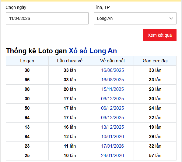 - Thống kê Loto gan Xổ số Long An ngày 11/4/2026