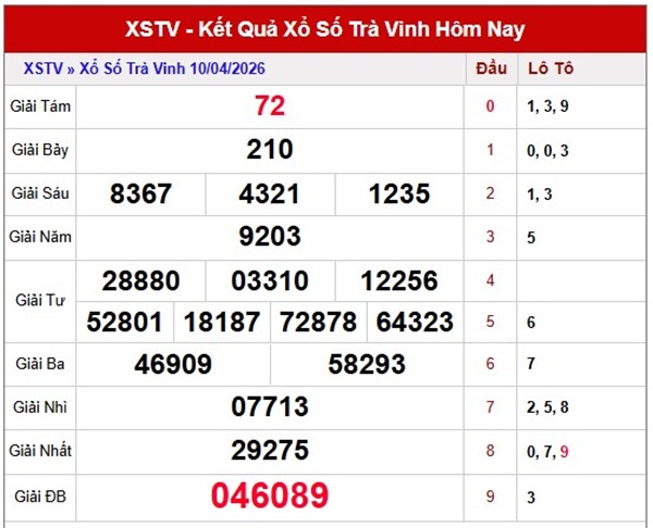 Tham khảo soi cầu TV ngày 17/4/2026 thứ 6 chính xác