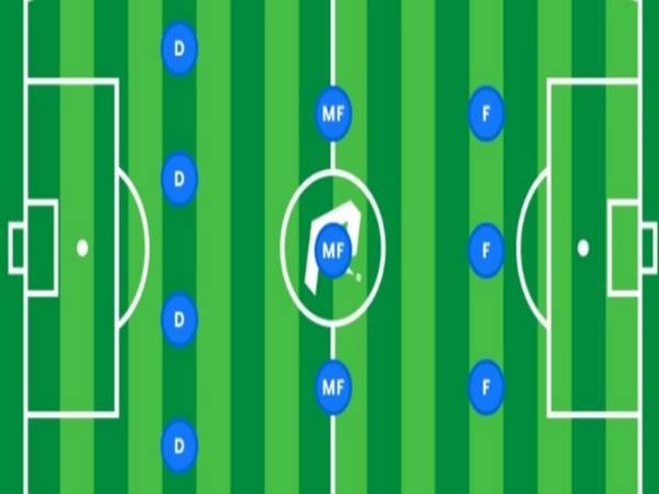 Những ưu nhược điểm của sơ đồ bóng đá 4 3 3