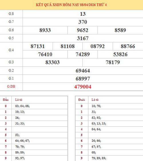 Dự đoán xổ số Đồng Nai ngày 15/4/2026 thần tài