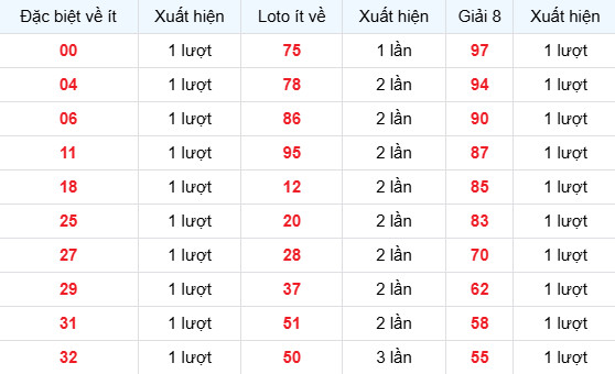 Dự đoán xổ số Đồng Nai ngày 15/4/2026 thần tài