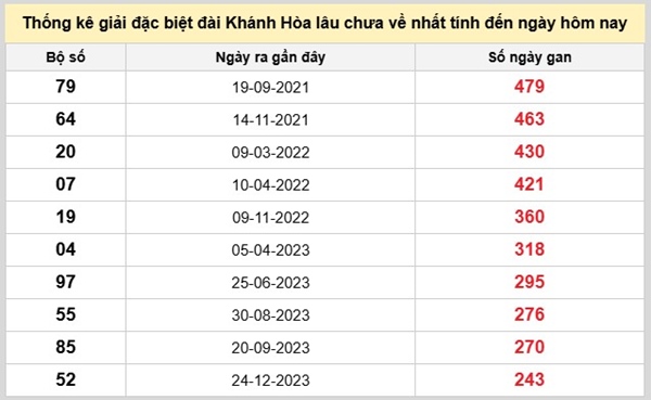 Tham khảo soi cầu KH ngày 26/4/2026 chủ nhật hôm nay