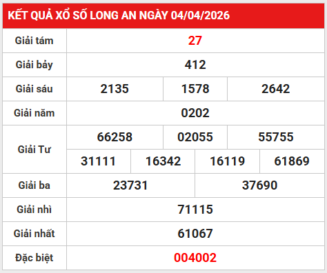 Dự đoán XSLA 11/4/2026 - Dự đoán Long An thứ 7 miễn phí