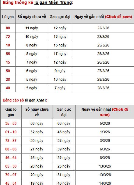 Dự đoán XSMT ngày 5 tháng 4 năm 2026 chủ nhật siêu chuẩn