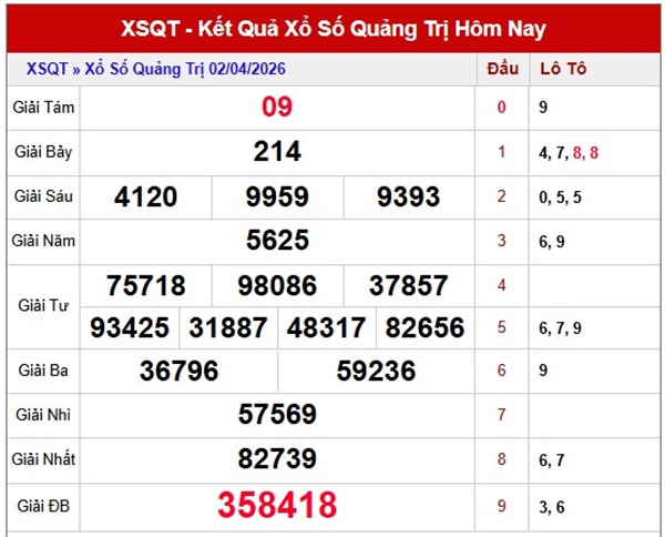 Tham khảo soi cầu QT ngày 9/4/2026 thứ 5 miễn phí