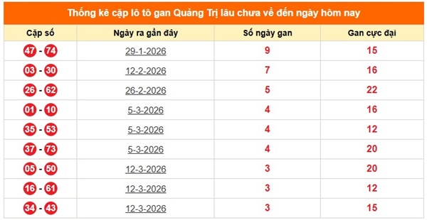 Tham khảo soi cầu QT ngày 9/4/2026 thứ 5 miễn phí