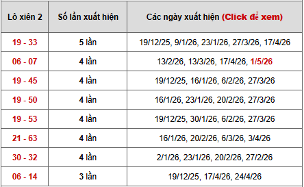 - Bảng thống kê xiên 2 lô xiên Ninh Thuận ngày 8/5/2026