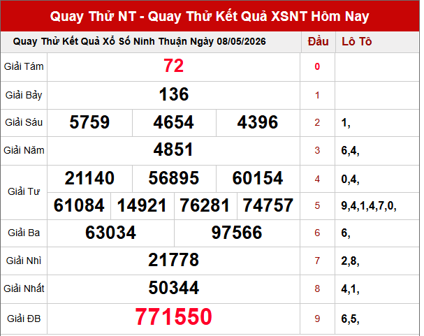 Quay Thử NT - Quay Thử Kết Quả XSNT Hôm Nay