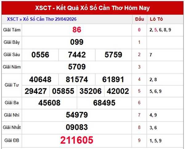 Tham khảo soi cầu CT ngày 6/5/2026 thứ 4 siêu chính xác