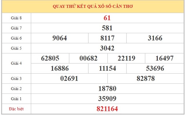 Tham khảo soi cầu CT ngày 6/5/2026 thứ 4 siêu chính xác